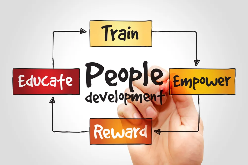 The Best Ways to Develop Your Workforce
